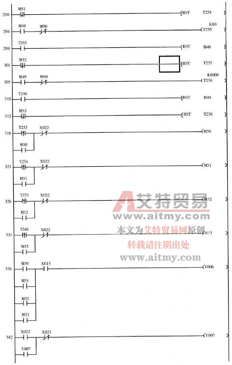  物料分拣系统控制参考梯形图(4)