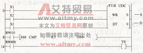 加/减计数器指令的应用