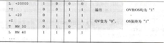影响状态位的例子