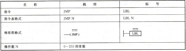 JMP、LBL指令的基本格式