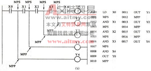 栈指令使用说明之二