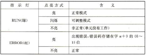 指示灯的含义