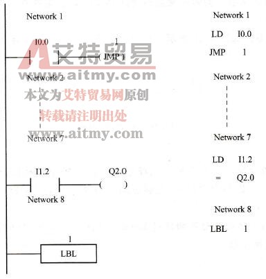 JMP、LBL指令应用