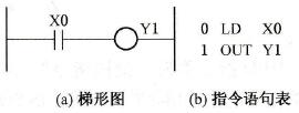 OUT指令使用图