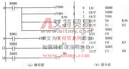 OUT指令的并联使用