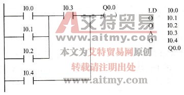 多重并联程序结构