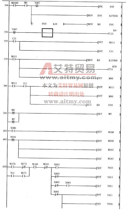 物料分拣系统控制参考梯形图(5)