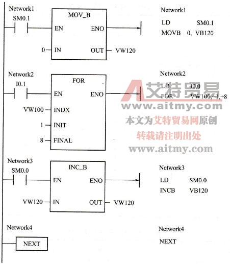 FOR、NEXT指令应用