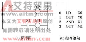 纵接输出图