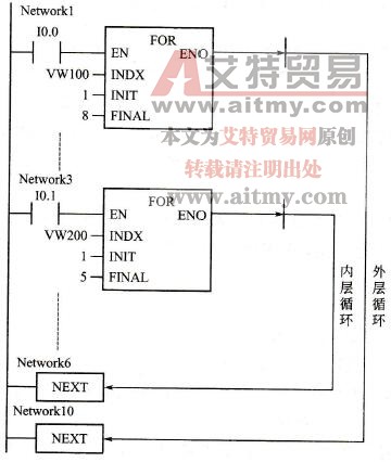 循环指令嵌套使用