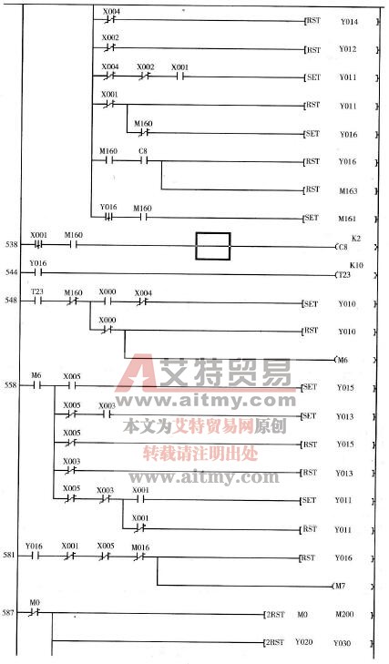 物料分拣系统控制参考梯形图(7)