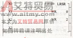 LRSR (F119)指令的梯形图