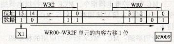 右移移位