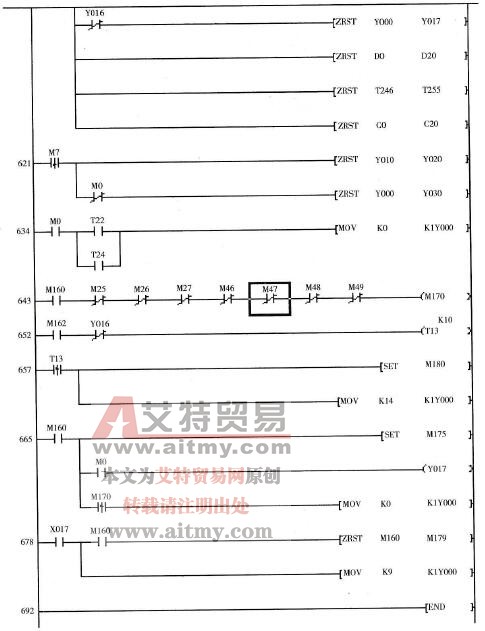 物料分拣系统控制参考梯形图(8)