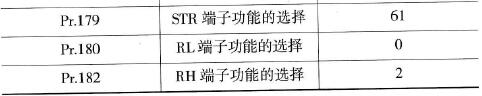 物料传送运行参数表