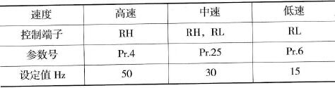 运行状态与接线端子对照表