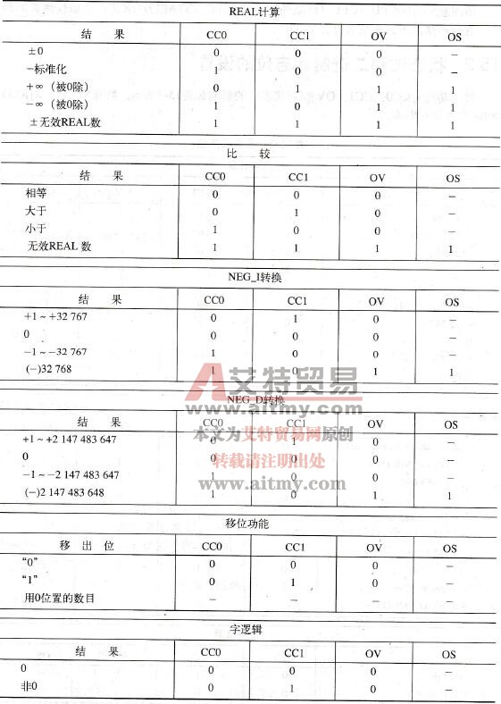 设置状态位