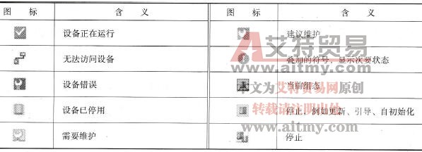 系统诊断窗口中的图标含义