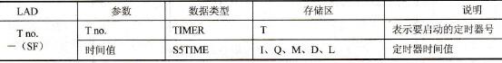 断开延时定时器线圈指令和参数