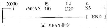 平均值指令MEAN