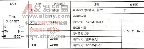 断开延时定时器方框指令和参数