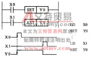 SET、RST指令的使用