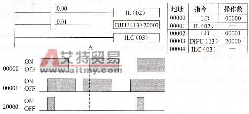 IL(02)和ILC(03)梯形图和状态图