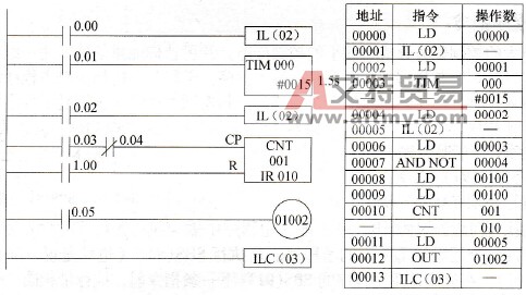 二次的IL(02)和一个ILC(03)的程序梯形图