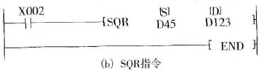 PLC的二进制平方根指令(SQR)说明
