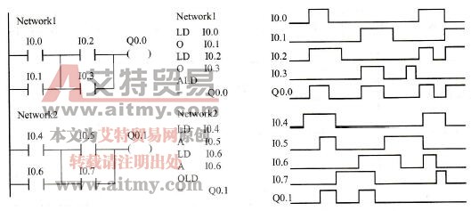 ALD、OLD指令的梯形图、指令表及时序图