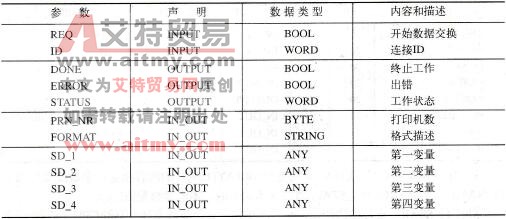 用于SFB 16 PRINT参数