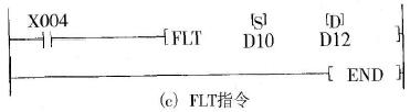 二进制整数与二进制浮点数转换指令FLT