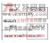 PLC的报警程序