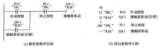 梯形图和语句表示例