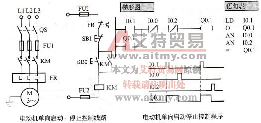 沿用继电控制系统使用的启保停思路实现电动机启停控制