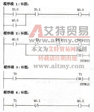 打开程序编辑器