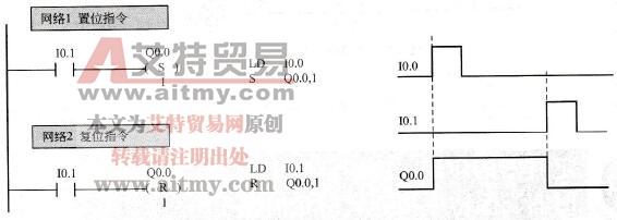 使用置位、复位指令实现