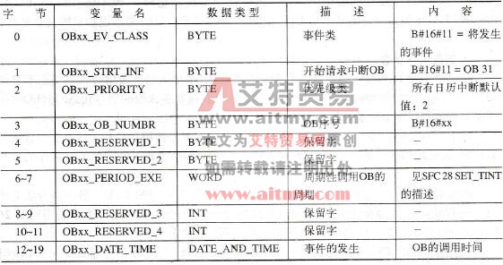 日历中断的启动信息