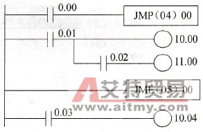 例7-18梯形图