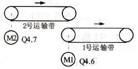 基于断开延时定时器的两条运输带控制程序设计