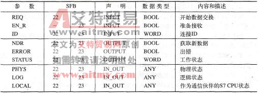 用于查询状态的SFB参数
