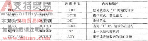SFC 87 C_DIAG的参数