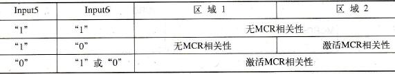 MCR区域嵌套情况下的MCR的相关性（举例）