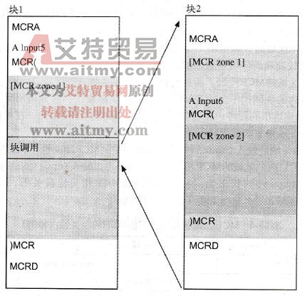 块变化状态下的MCR区域