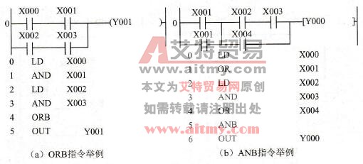 ORB、ANB指令举例