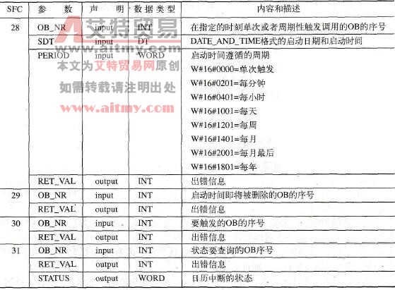 日历中断的SFC参数