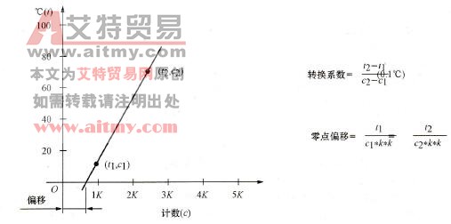 图7-31标定方法及其计算公式