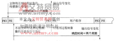 可编程序控制器的响应时间