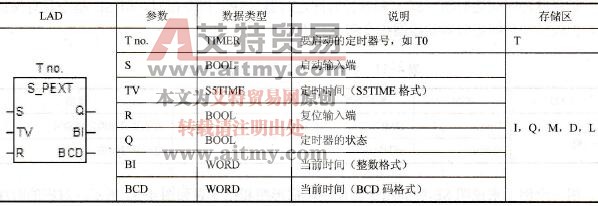 扩展脉冲定时器方框指令和参数