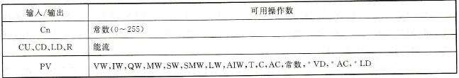 计数器的可用操作数